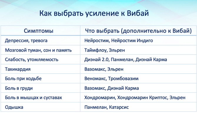 Как выбрать препараты для восстановления после коронавируса